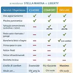 Stella Marina 公寓式酒店