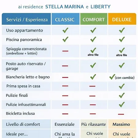 Stella Marina شقة فندقية